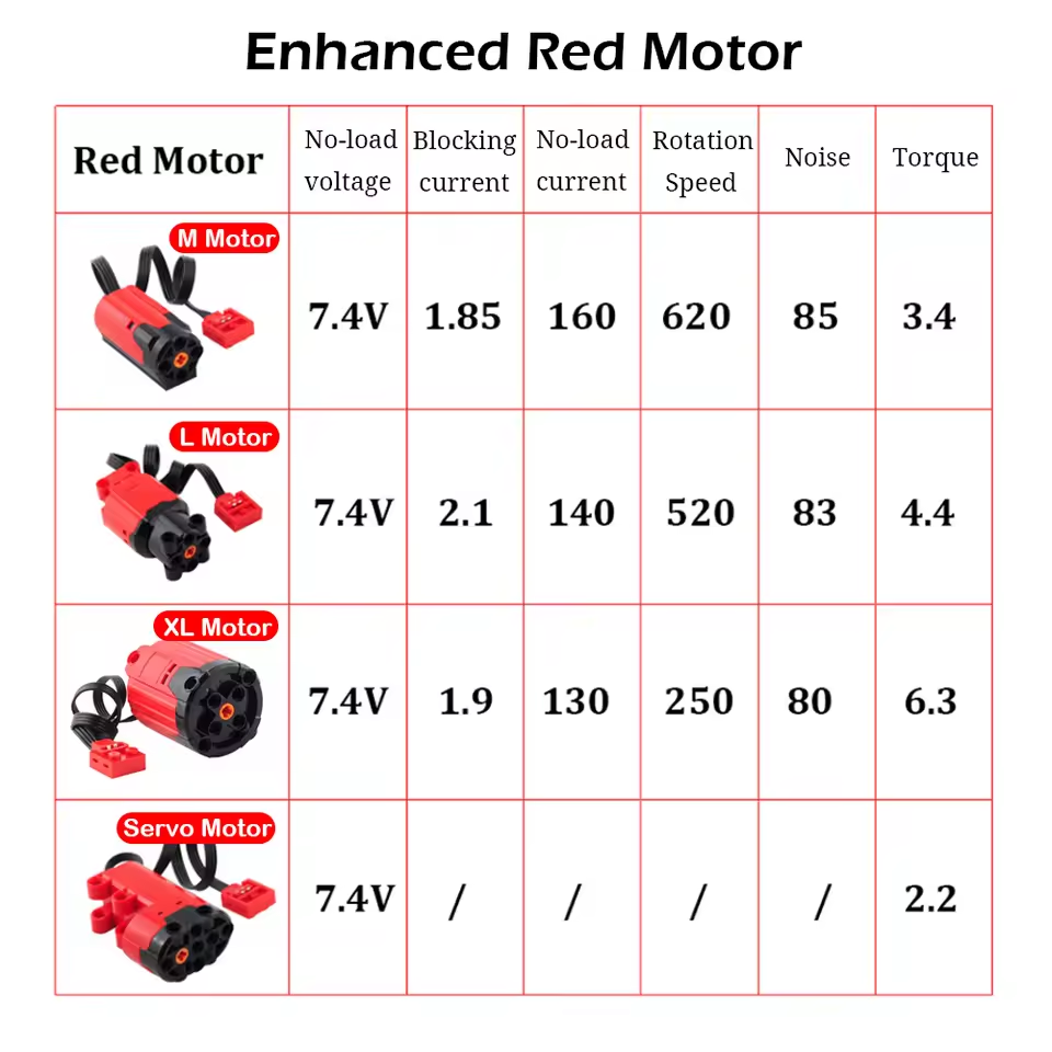 All Type Technical M L XL Serv - Tech Accessories Types recension och pris